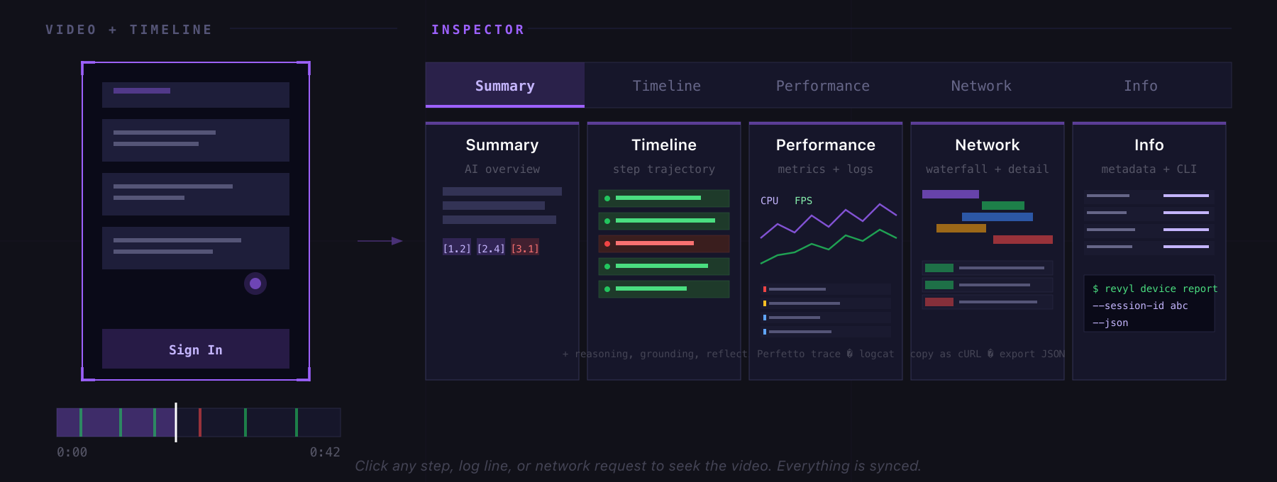 Report layout: video and timeline on the left, 5-tab inspector on the right